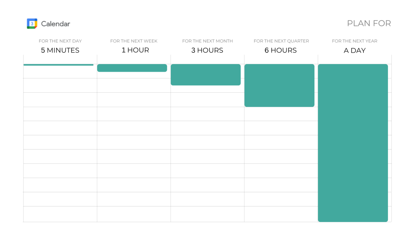 time management planning strategy